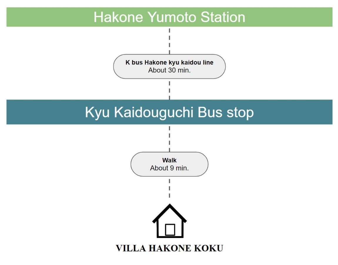 Villa Hakone湖空 Екстериор снимка